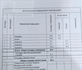 коттедж 46 кв м Железнодорожная 6-я ул, 3