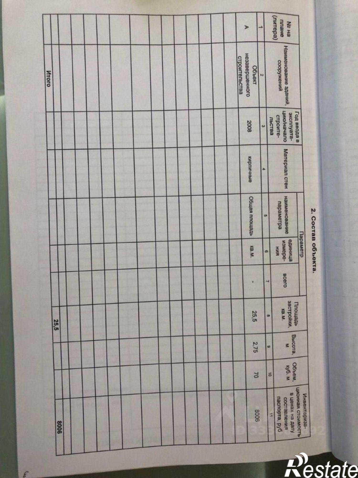 Купить дачу, дом, коттедж за 3 180 000 рублей на ул Черемуховая, 8